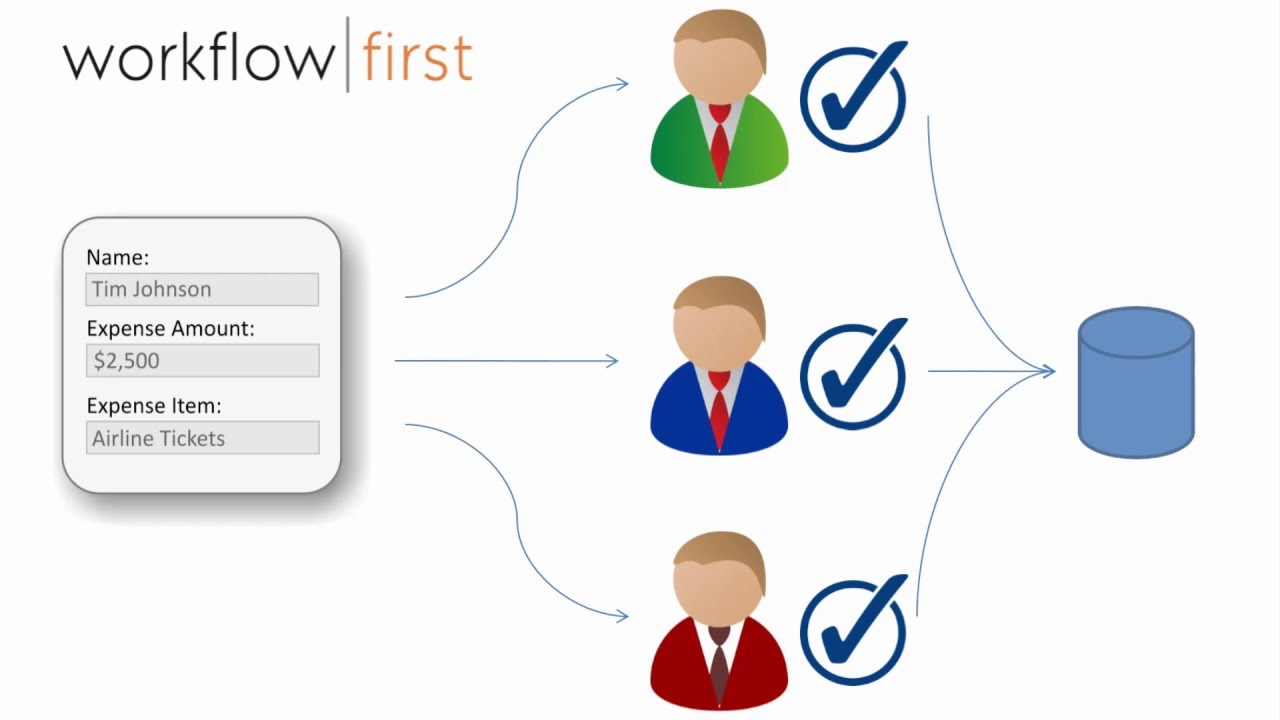 WorkflowFirst Create Forms and Approval Workflow YouTube