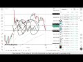 Nifty Prediction For Tomorrow | Banknifty Thursday 13 November Analysis| Market Prediction Tomorrow