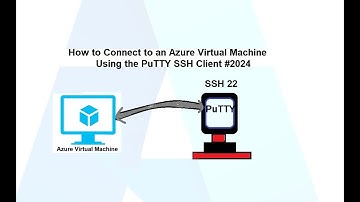 How to Connect to an Azure Virtual Machine using the PuTTY SSH client #2024