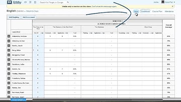 Sharing Grades and Comments