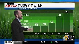 KCRG First Alert Forecast: Wednesday afternoon, July 22, 2026