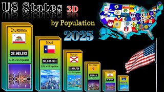 US states by population ranking (3D) | Top 10 Fastest Growing US States in 2025 | Ranking
