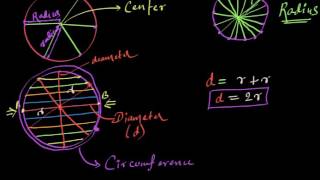 Radius, diameter, circumference & π (Hindi)