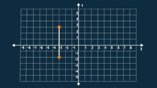 Midpoint Formula: Vertical Segment
