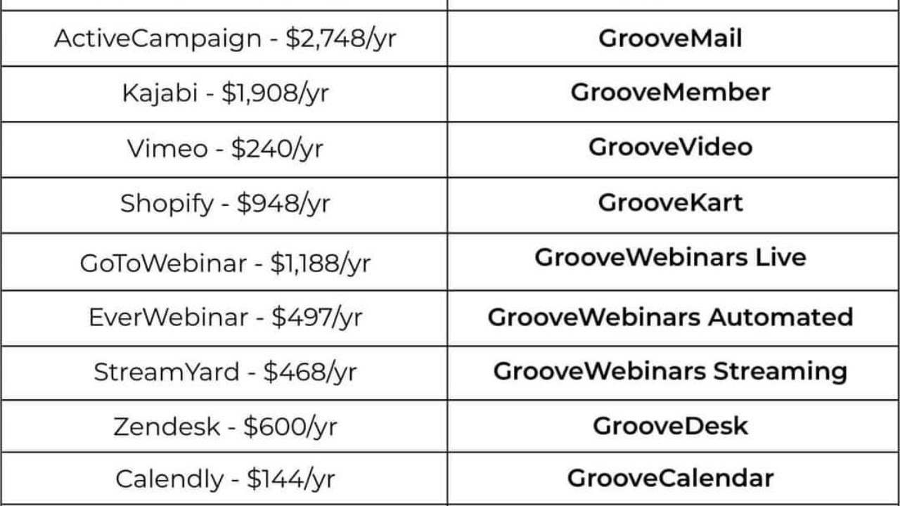 groove pages Groovefunnels groove pages