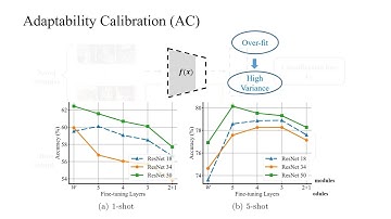 ECCV2022[Worst Case Matters for Few-Shot Recognition]