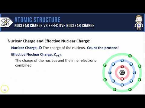 Video: Forskjellen Mellom Effektiv Atomavgift Og Atomavgift