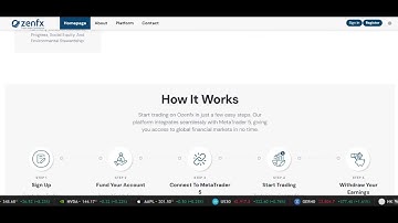 5 Red Flags Ozenfx Ignored – SCAM ALERT! | Ozenfx.com