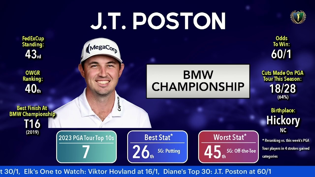 BMW Championship - Diane's Dark Horse/Pick to move into Top-30