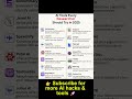 Research Made EASY: AI Tools You Can't Live Without! #ai2025