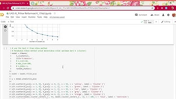Machine Learning Implementation with K-Means and Agglomerative Clustering - Wholesales Customer Data