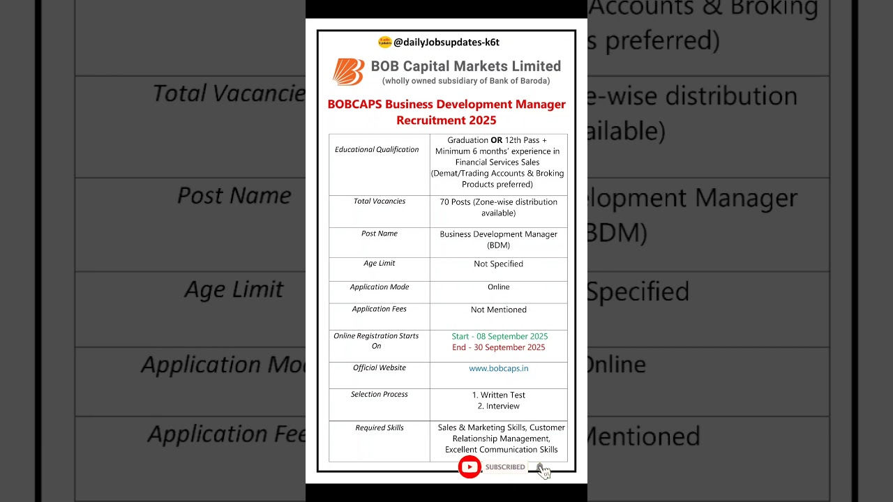 BOBCAPS Business Development Manager Recruitment 2025 | New Vacancy 2025 