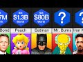 Comparison: Richest Fictional Characters in the World