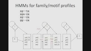 Position specific vs HMM (Hidden Markov Model) | Pattern matching technique