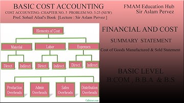 COST ACCOUNTING- CHAPTER NO. 5  PROBLEM NO. 5-25  (NEW)            Prof. Sohail Afzal