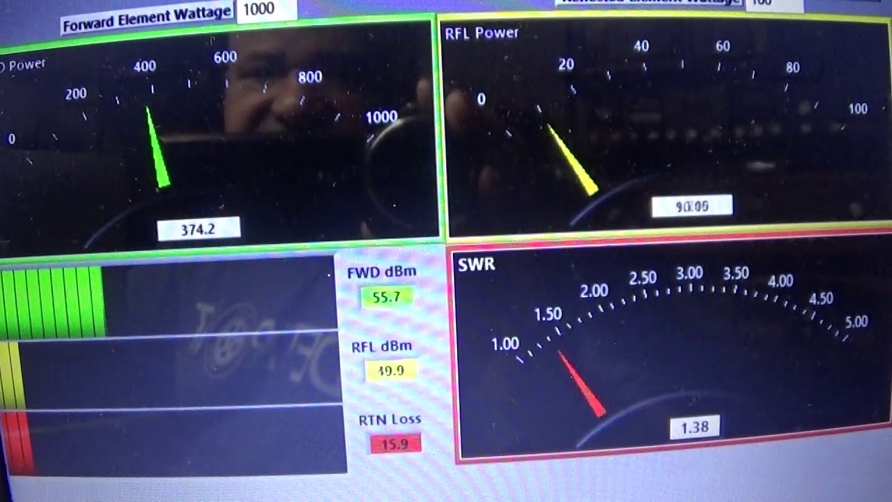 Bird ? No ! Coaxial Dynamics 81041 PC based digital USB interface wattmeter