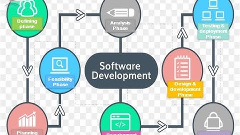 Lecture#10, HSSC II, Analysis Phase of System Development Life Cycle