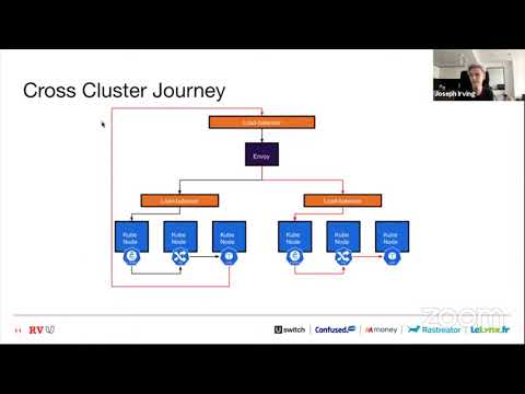 Multi-cluster Networking with Cilium and Friends — Joseph Irving 1.1.5