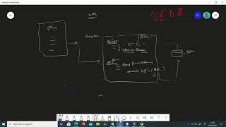 Java Training (7am) 30april || JDBC (CRUD) PART-2