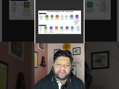 RAG Pipeline On AWS | Complete Project #shorts