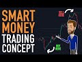 THE ULTIMATE GUIDE TO SMART MONEY TRADING – SMART MONEY CONCEPT LUX ALGO