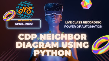 Cisco | F5 | Palo | ASA | Learn Power of Automation | Create Network Diagram | Full tutorial