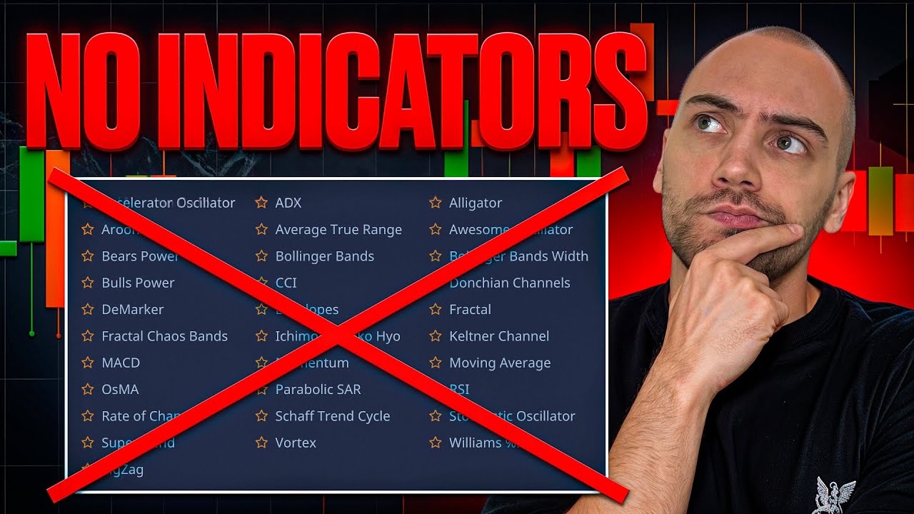 Binary Options Price Action Trading: Technical Analysis Without Indicators on Pocket Option