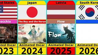 Oscar Winning Animated Movies 2002–2026 🏆🎬 | InfoScreen
