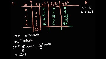 Statistics, Exercise 15.3 Part B, Class XI NCERT, Solutions - Muaz Siddiqui, IIT Kharagpur
