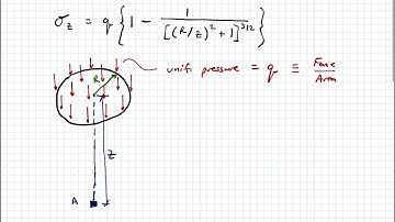 Vertical Stress in Soil Beneath a Circularly Loaded Area Background (Boussinesq Theory)