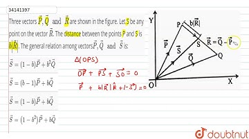 Three vectors `vecP,vecQ \" and \" vecR` are shown in the figure. Let S be