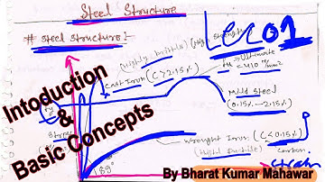 STEEL~Lec 01~Basic Concepts and Introduction by Bharat Kumar Mahawar