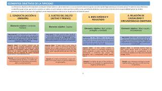 AAU2 DERECHO PENAL