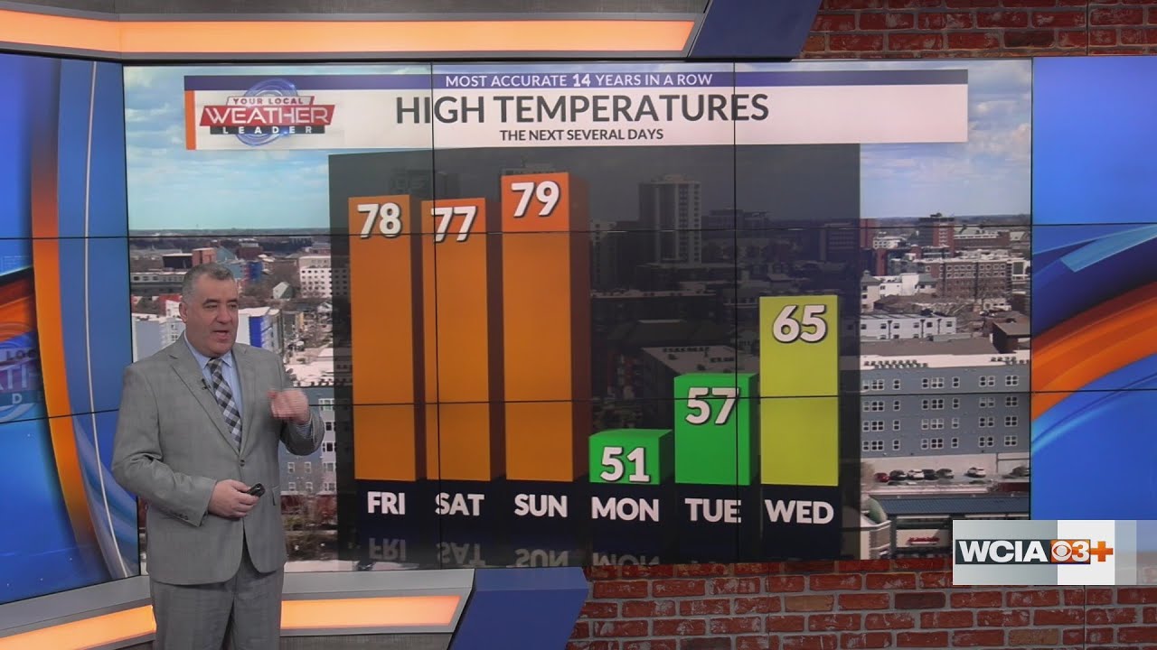 Very warm conditions heading into the weekend - YouTube