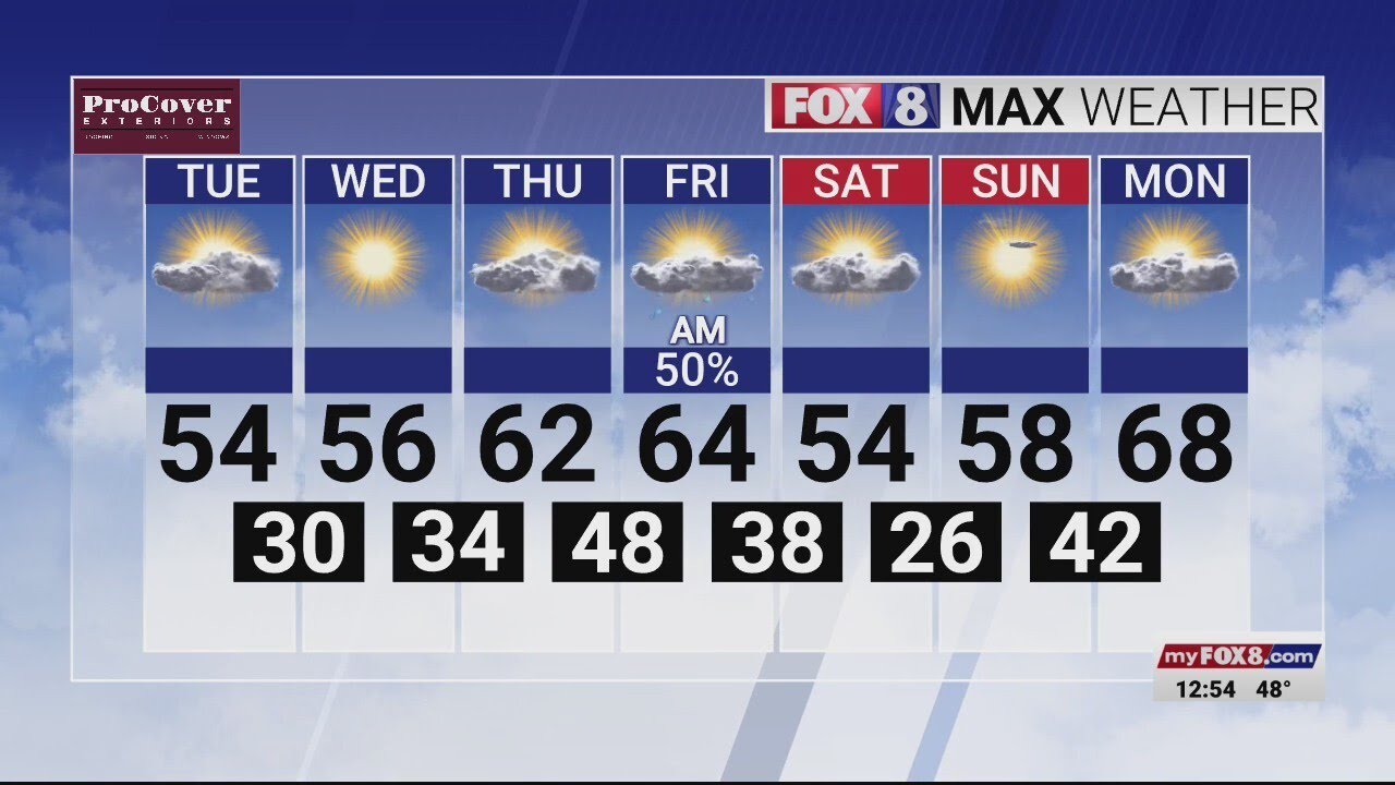 Cloudy skies and temperatures in the mid-50s - YouTube