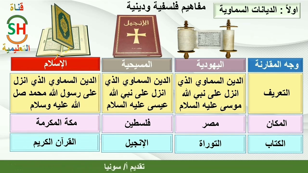 مادة التاريخ الصف الأول الثانوي (الجزء الأول) درس مفاهيم فلسفية ودينية
