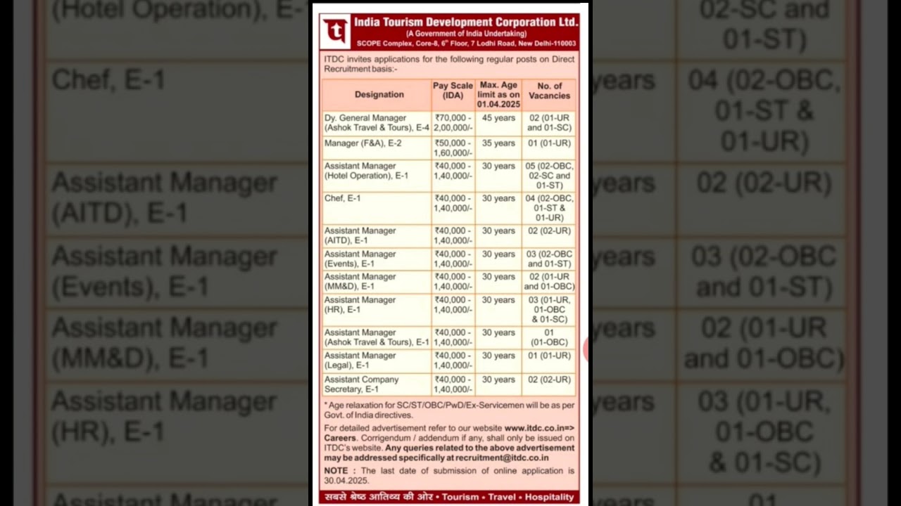 ITDC Recruitment|Govt Job with Salary up to ₹2 Lakh! 