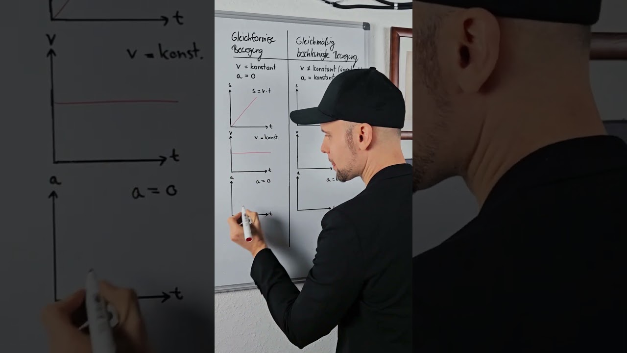 Gleichförmige Bewegung vs. Gleichmäßig beschleunigte Bewegung 