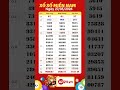 Southern Vietnam Lottery Results March 27th XSMN 27 3 2026 Binh Duong Tra Vinh Vinh Long Lo