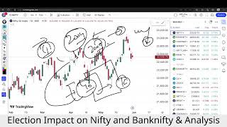 Nifty Prediction & Banknifty Analysis Election Impact| Monday 03 June Nifty Prediction For Tomorrow