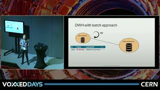 Real Time Data Warehousing: A Journey from Batch to Streaming with Faust by Manon Charvet