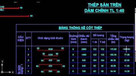 Câu Hỏi Bảo vệ BTCT1 | câu hỏi bảo vệ đồ án bê tông cốt thép | Bảo vệ đồ án BTCT | đồ án bê tông