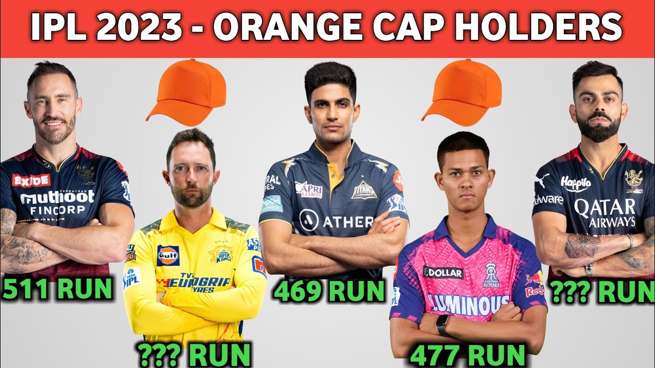 Most Runs in IPL 2023 Top 10 Highest Run Scorer in IPL 2023