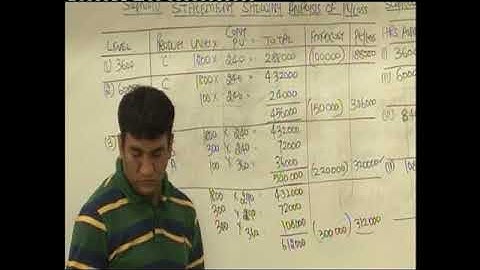 CVP Analysis  Lecture 9 Part 2   DKC   CA Fianl Video Lectures