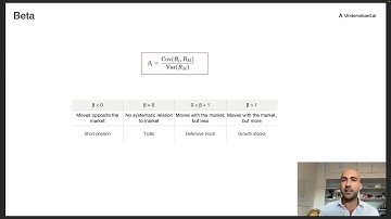 Beta - Measuring Systematic Risk and Market Sensitivity (CFA Level 1)