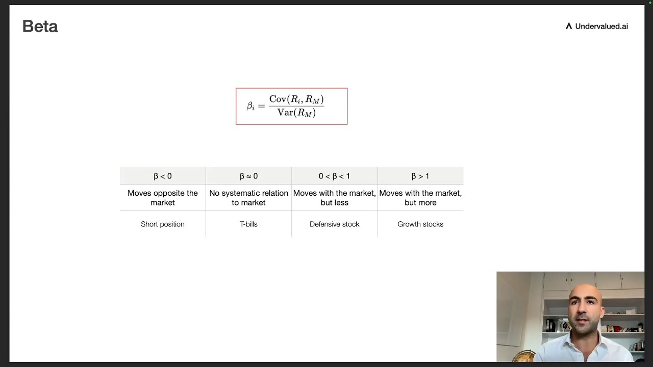 Beta - Measuring Systematic Risk and Market Sensitivity (CFA Level 1)