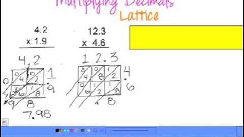 Multiplying Decimals Lattice