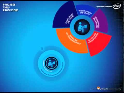 Intel Progress Thru Processors