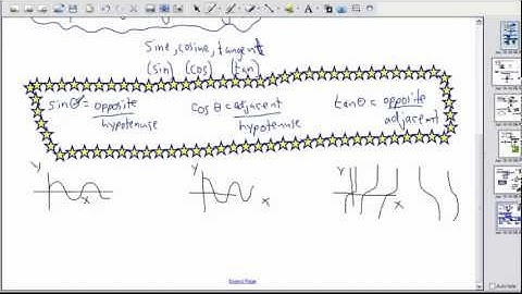 Right angle trigonometry (1/2) - (IB Math, GCSE, A level, AP)