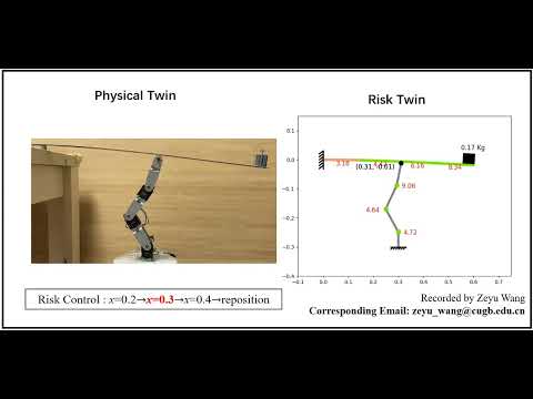 Risk Twin 4：Hurman-Risk shadow Interaction for risk control